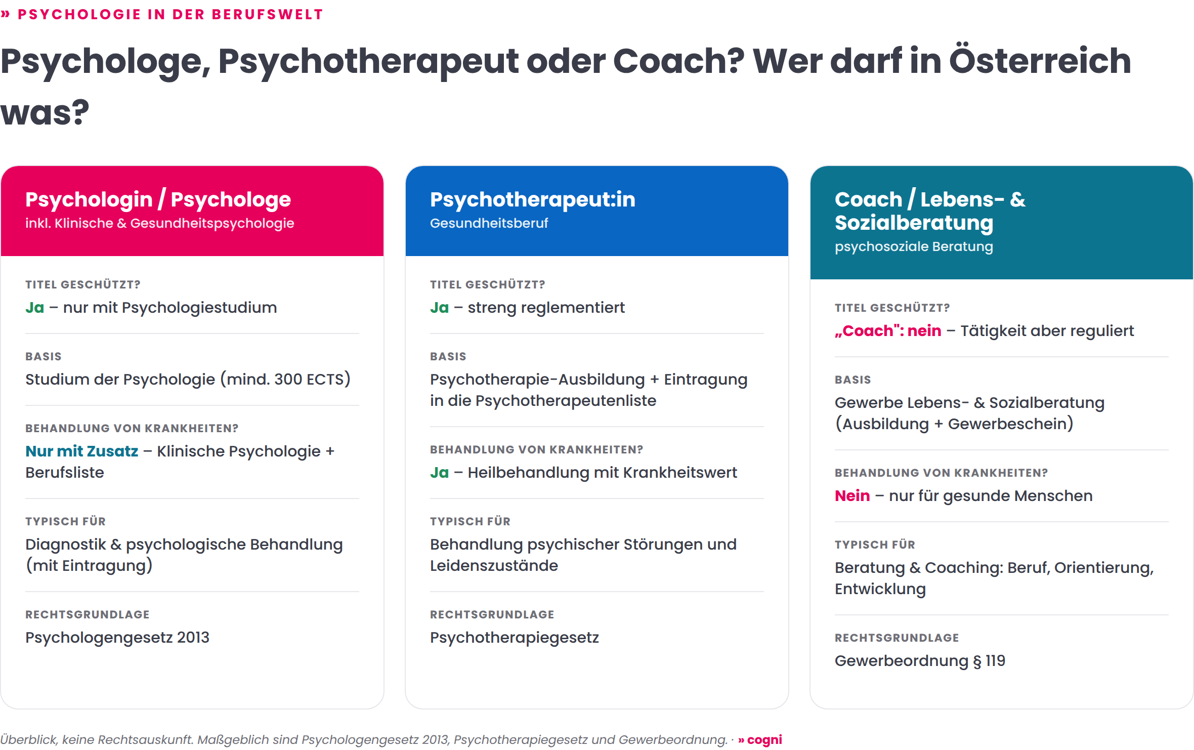cogni_vergleich_berufe